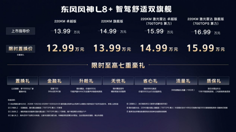 【新闻稿-行业向】智驾上珠峰，央视见证风神L8+智驾第一梯队318