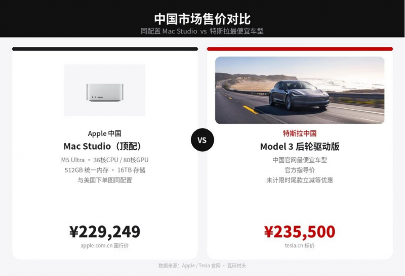 30特斯拉0利息购车门槛大幅降低至3.99万元(1)855