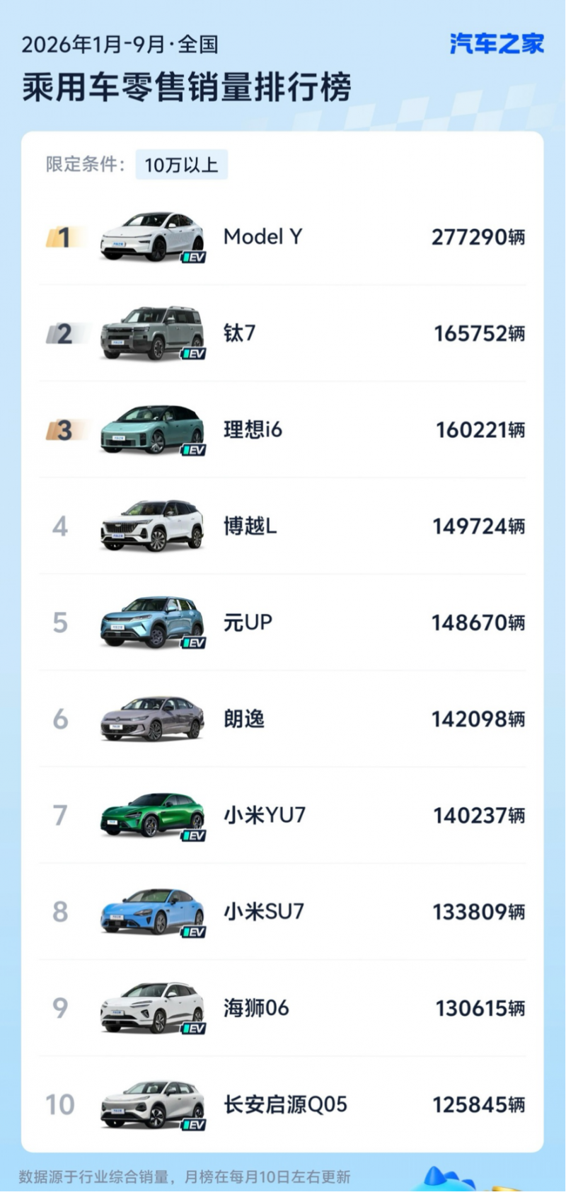 30特斯拉0利息购车门槛大幅降低至3.99万元(1)1244