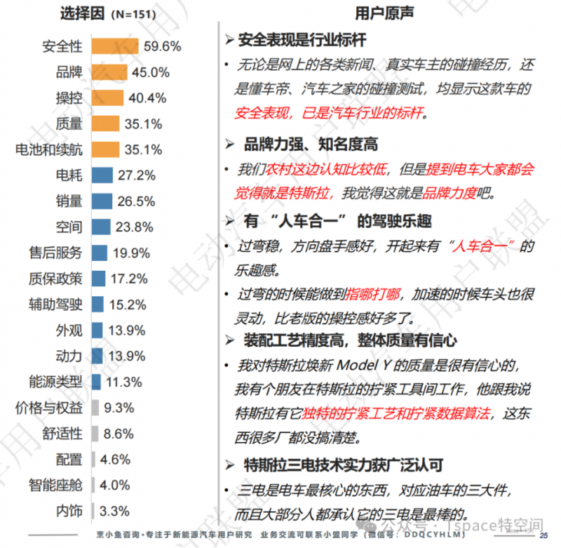 30特斯拉0利息购车门槛大幅降低至3.99万元(1)1592